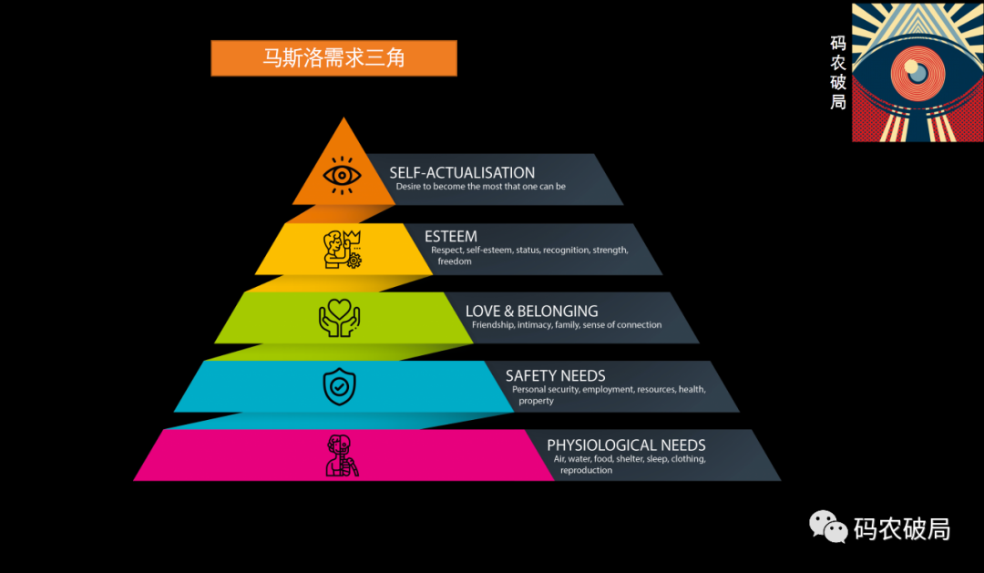 需求的不确定性 VS 增长飞轮